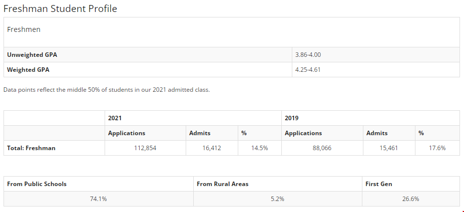 進入UCB讀本科難不難.png 進入UCB讀本科難不難.png