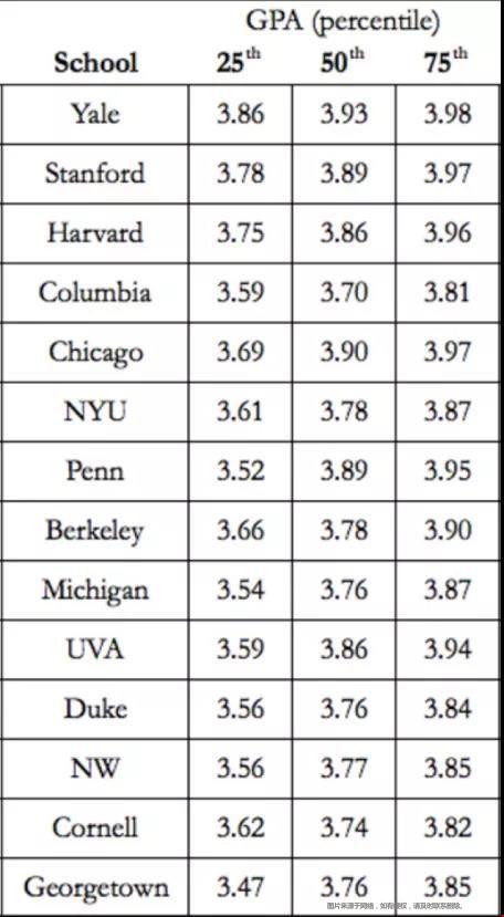 如何申請(qǐng)美國(guó)T14法學(xué)院碩士.jpg 如何申請(qǐng)美國(guó)T14法學(xué)院碩士.jpg