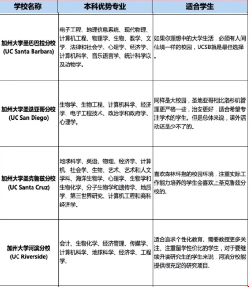 加州大學適合什么樣的學生.png 加州大學適合什么樣的學生.png