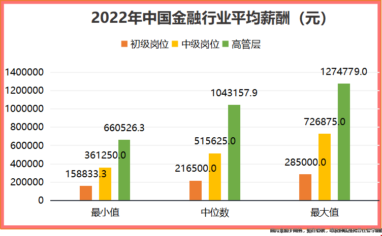 美國本科金融專業回國就業.png 美國本科金融專業回國就業.png