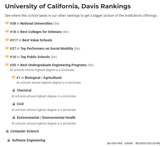 加州大學戴維斯分校美國排名.png