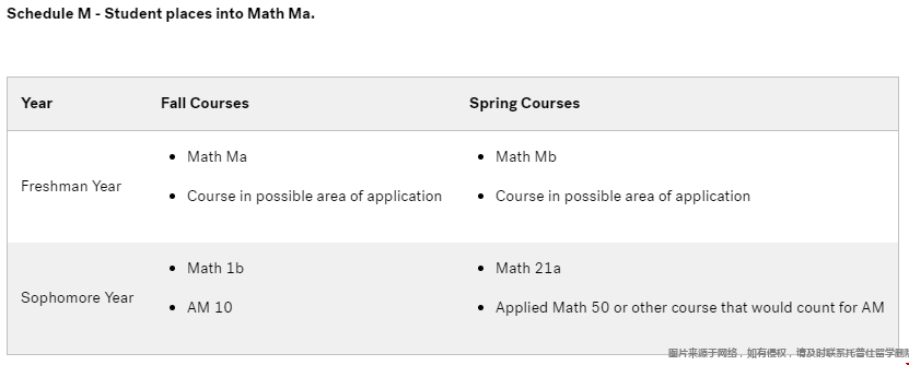 哈佛大學本科應用數(shù)學專業(yè)課程.png 哈佛大學本科應用數(shù)學專業(yè)課程.png
