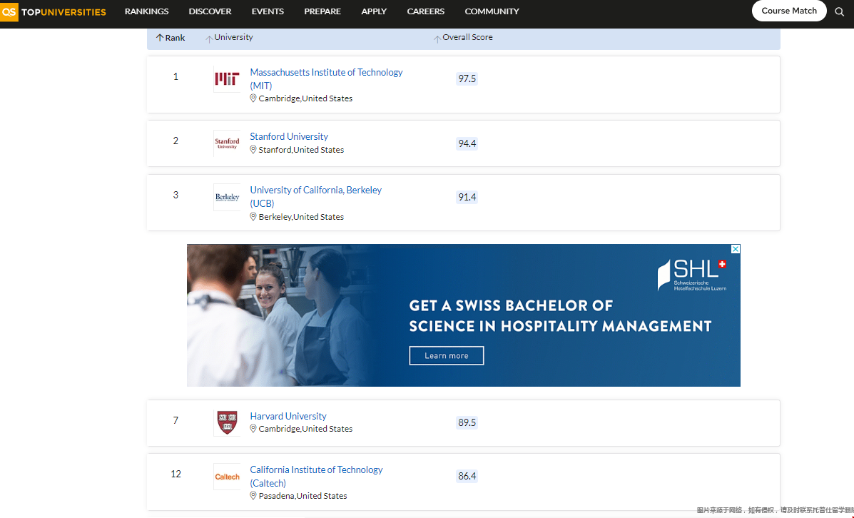 qs美國大學(xué)電氣電子工程專業(yè)排名.png qs美國大學(xué)電氣電子工程專業(yè)排名.png