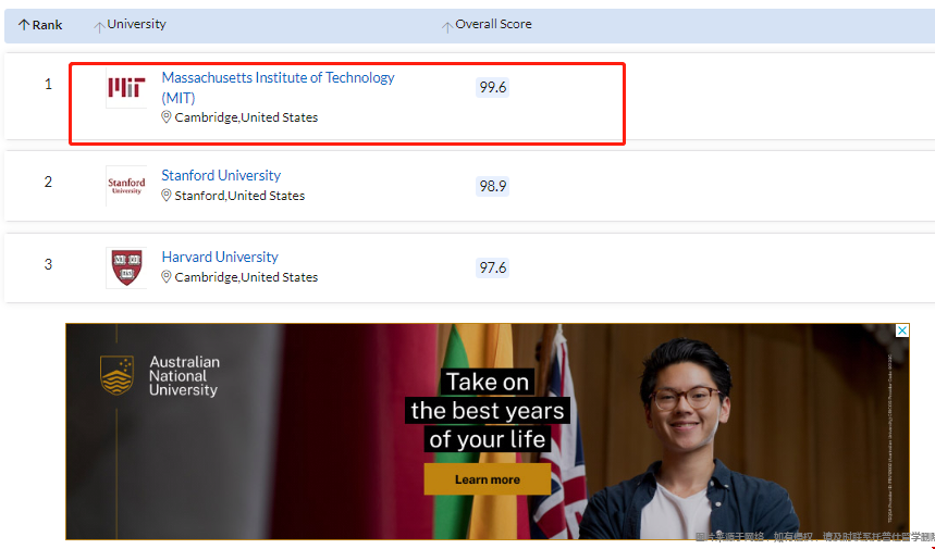 麻省理工學(xué)院統(tǒng)計學(xué)排名.png