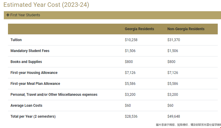 佐治亞理工學院本科費用.png 佐治亞理工學院本科費用.png