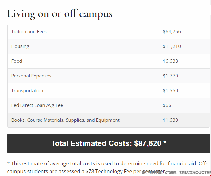 維克森林大學(xué)本科留學(xué)費(fèi)用.png 維克森林大學(xué)本科留學(xué)費(fèi)用.png