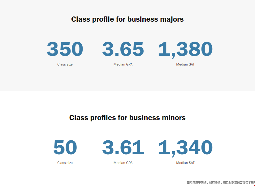 北卡羅萊納大學商學院錄取要求.png 北卡羅萊納大學商學院錄取要求.png