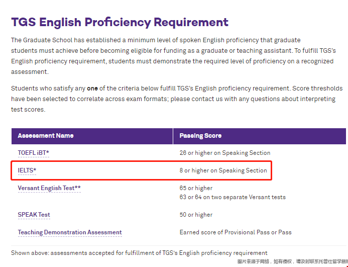 美國(guó)西北大學(xué)研究生雅思要求.png 美國(guó)西北大學(xué)研究生雅思要求.png