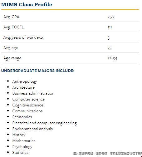 加州大學伯克利分校信息管理與系統碩士錄取數據.png 加州大學伯克利分校信息管理與系統碩士錄取數據.png