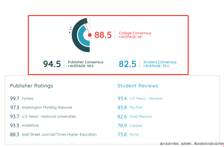 UCB大學排名.png UCB大學排名.png