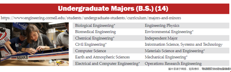 康奈爾大學工程學院專業設置.png 康奈爾大學工程學院專業設置.png