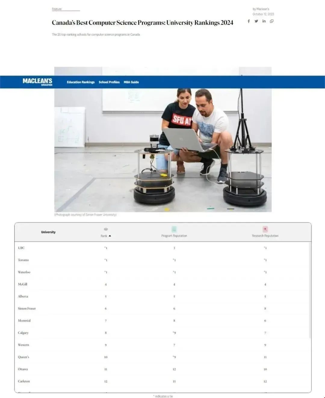 麥考林加拿大大學(xué)熱門專業(yè)排名