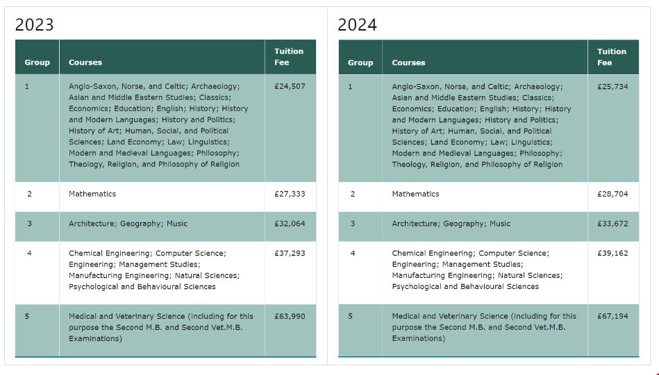 劍橋大學學費標準.png 劍橋大學學費標準.png