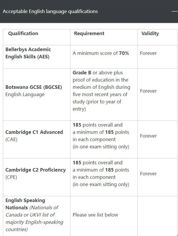 倫敦政經學院語言要求.png 倫敦政經學院語言要求.png