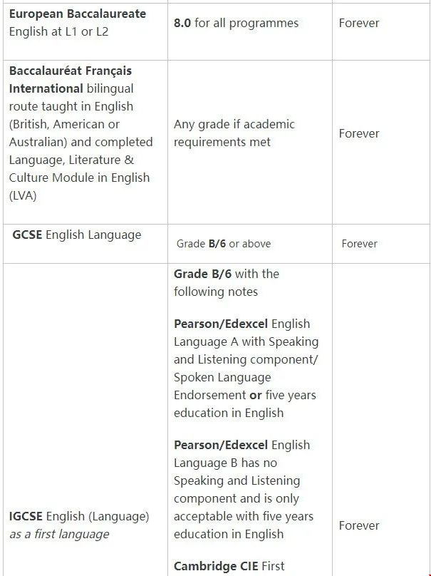 倫敦政經學院語言要求.png 倫敦政經學院語言要求.png