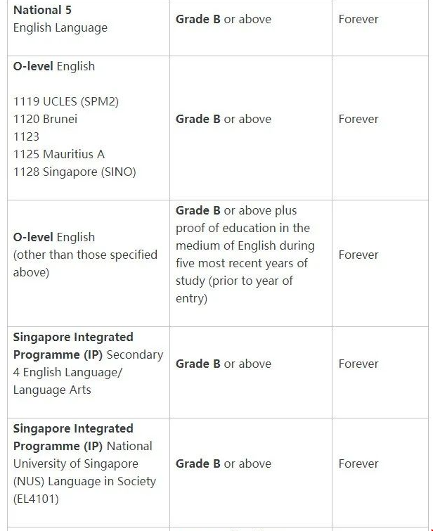 倫敦政經學院語言要求.png 倫敦政經學院語言要求.png