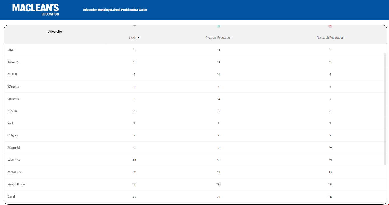 加拿大商科前10.png 加拿大商科前10.png
