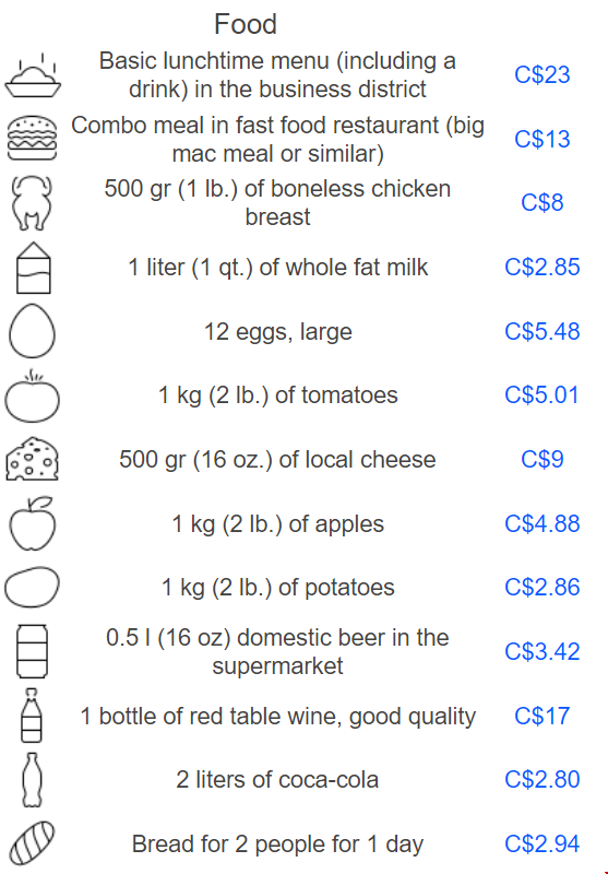 加拿大食品費(fèi)用.png 加拿大食品費(fèi)用.png
