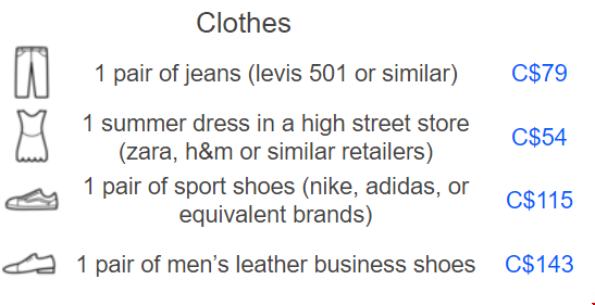 加拿大服飾費(fèi)用.png 加拿大服飾費(fèi)用.png