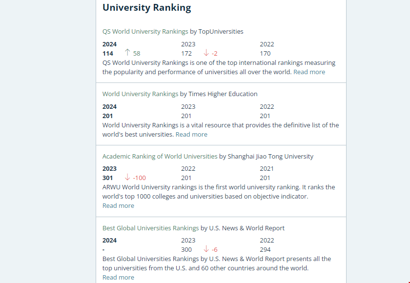 韋仕敦大學世界排名.png 韋仕敦大學世界排名.png