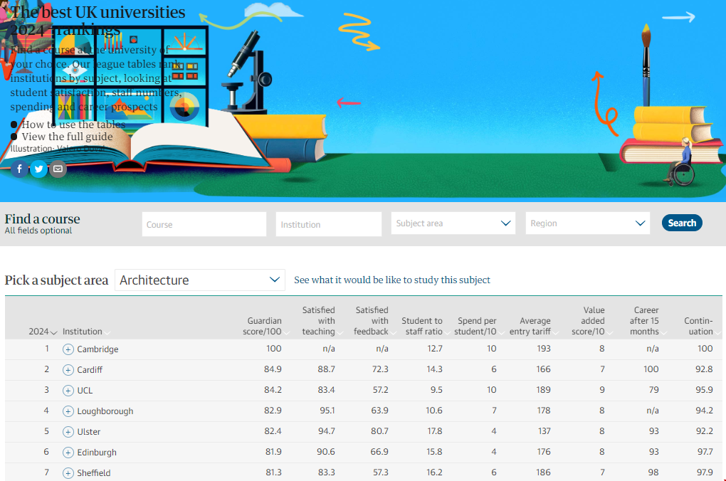 英國大學(xué)建筑專業(yè)排名.png 英國大學(xué)建筑專業(yè)排名.png
