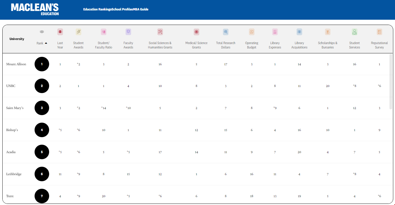 加拿大基礎(chǔ)類大學(xué)排名.png 加拿大基礎(chǔ)類大學(xué)排名.png