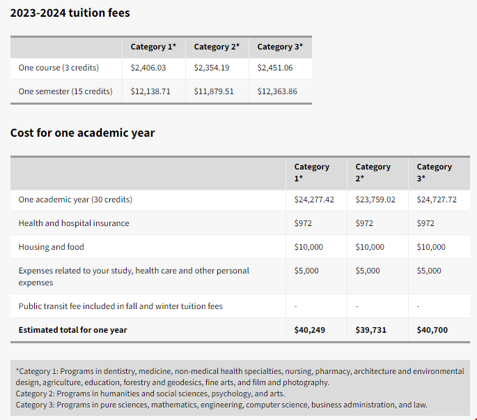 拉瓦爾大學一年學費.png 拉瓦爾大學一年學費.png