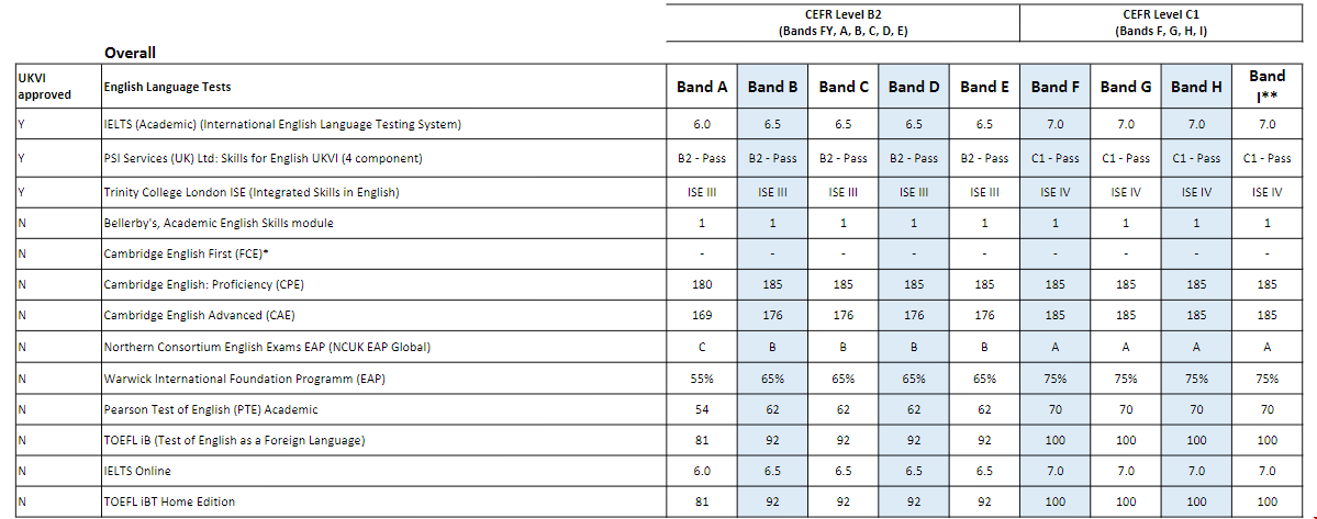 南安普頓大學本科語言條件.png 南安普頓大學本科語言條件.png