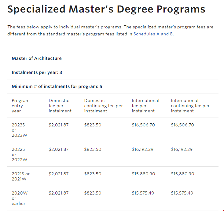 英屬哥倫比亞大學(xué)建筑學(xué)碩士學(xué)費(fèi).png 英屬哥倫比亞大學(xué)建筑學(xué)碩士學(xué)費(fèi).png