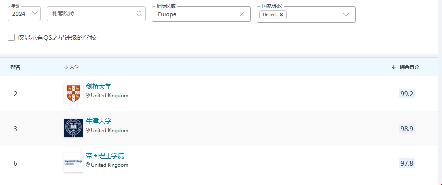 QS英國大學(xué)世界排名.png QS英國大學(xué)世界排名.png