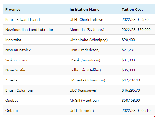 加拿大計(jì)算機(jī)專業(yè)學(xué)費(fèi).png 加拿大計(jì)算機(jī)專業(yè)學(xué)費(fèi).png
