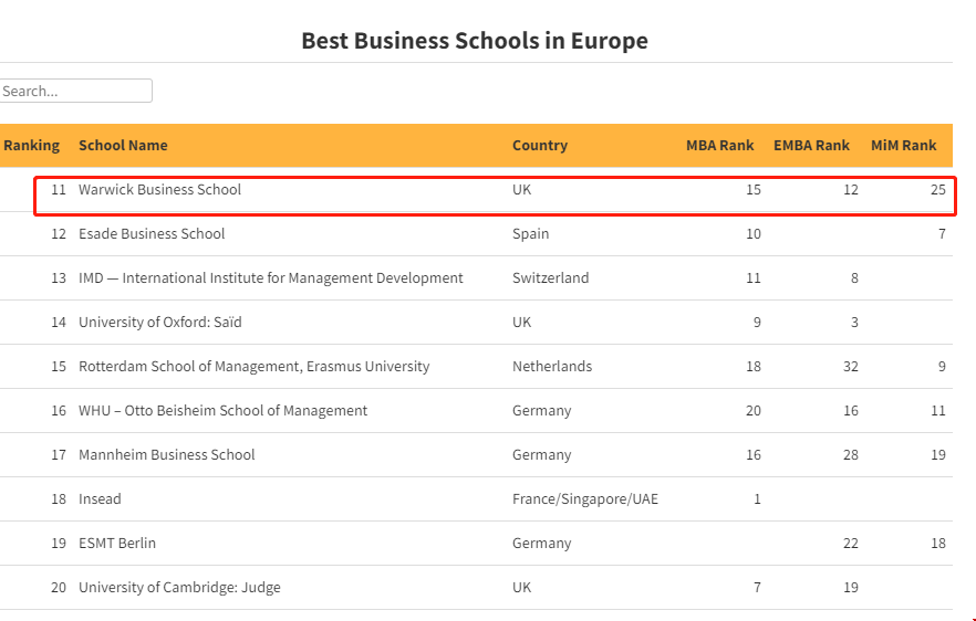 華威大學商學院排名.png 華威大學商學院排名.png