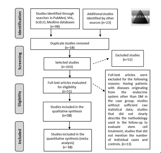UBC發(fā)現(xiàn)治愈糖尿病的新方法.png UBC發(fā)現(xiàn)治愈糖尿病的新方法.png