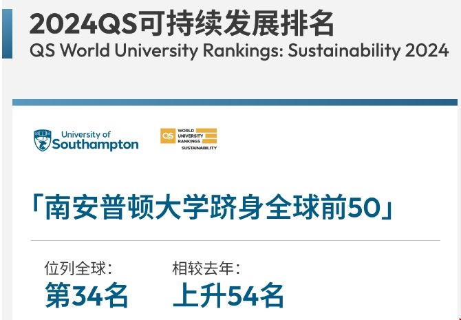南安普頓大學(xué)可持續(xù)發(fā)展世界排名.png