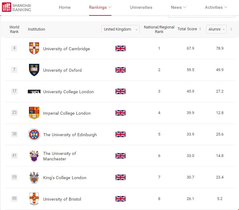 2023年軟科英國大學排名top100.png