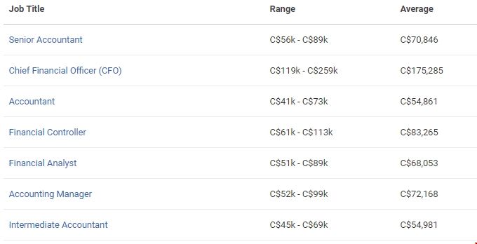 加拿大會計碩士畢業薪資.png