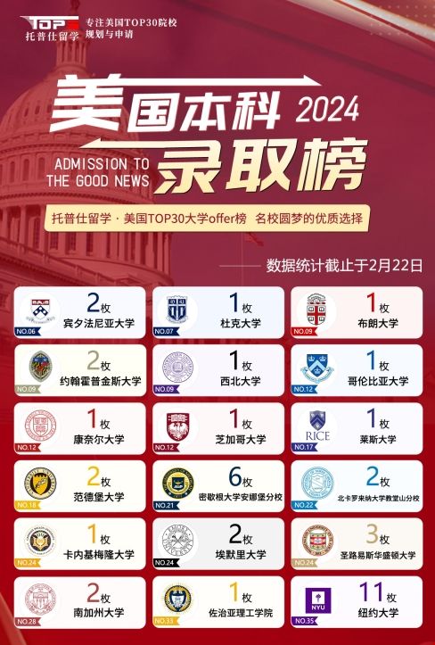 24fall托普仕留學本科錄取offer.png 24fall托普仕留學本科錄取offer.png