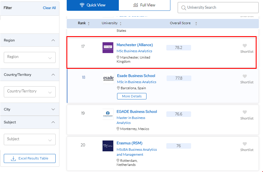 曼徹斯特大學商業分析專業最新排名.png 曼徹斯特大學商業分析專業最新排名.png