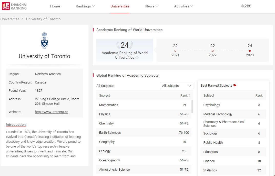 多倫多大學(xué)上海軟科排名.png