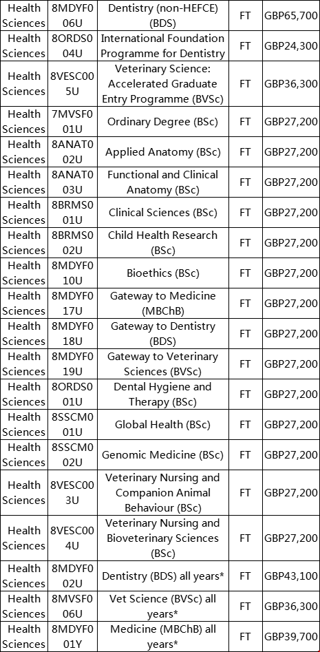 布里斯托大學健康科學學院專業學費.png