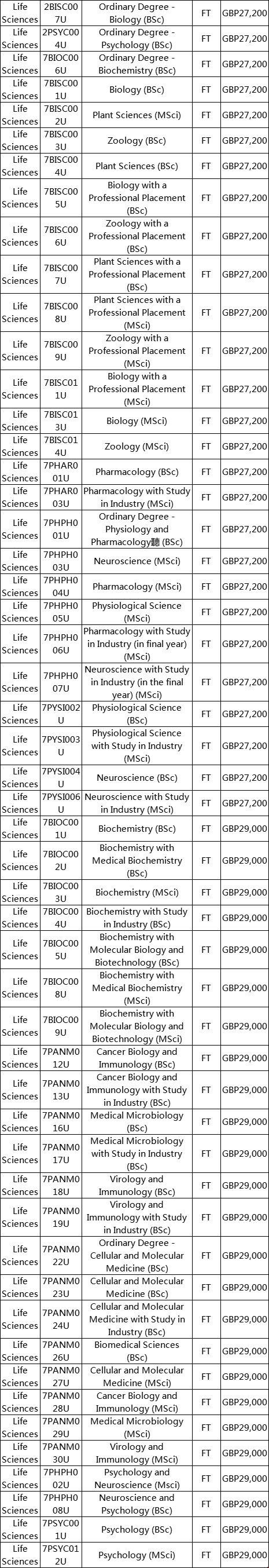 布里斯托大學生命科學學院專業學費.png