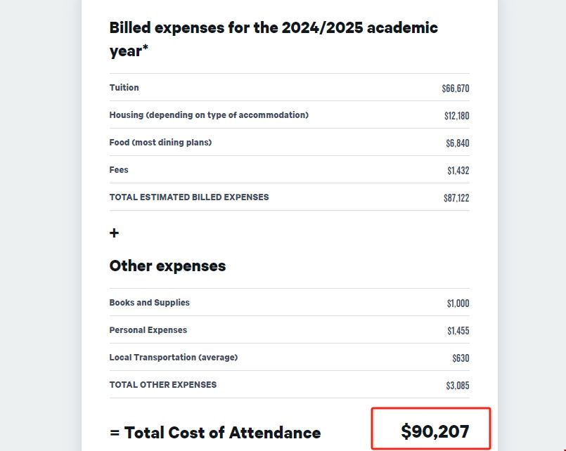 美國(guó)波士頓大學(xué)本科費(fèi)用.png 美國(guó)波士頓大學(xué)本科費(fèi)用.png