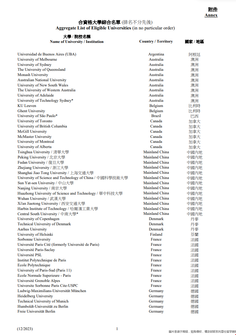 中國香港選調(diào)生海外大學(xué)部分名單.png