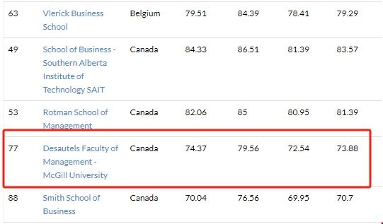 麥吉爾大學商學院世界排名.png