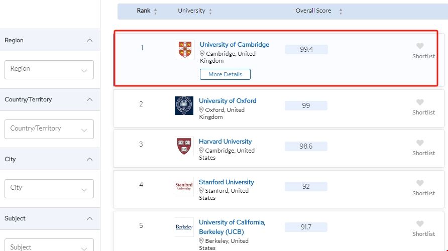 劍橋大學現代語言學專業世界排名第一.png 劍橋大學現代語言學專業世界排名第一.png