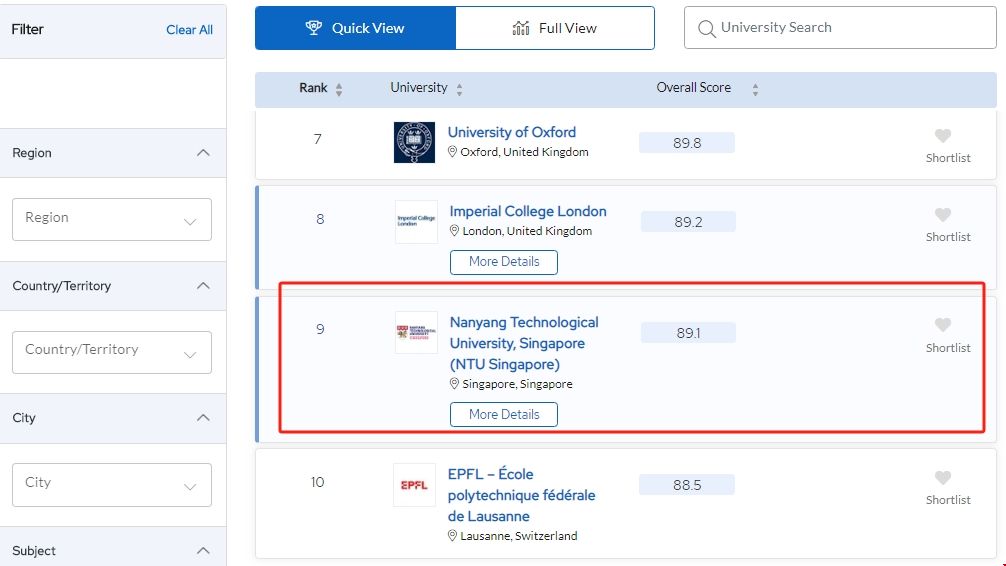 南洋理工大學化學工程排名.png 南洋理工大學化學工程排名.png