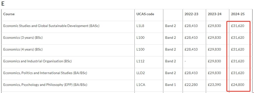 華威大學(xué)經(jīng)濟(jì)專業(yè)學(xué)費.png 華威大學(xué)經(jīng)濟(jì)專業(yè)學(xué)費.png