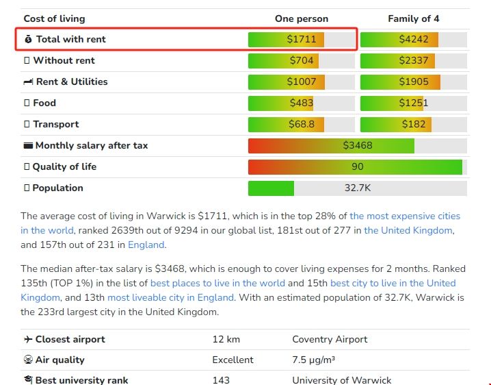 華威大學(xué)BA碩士一年費(fèi)用.png 華威大學(xué)BA碩士一年費(fèi)用.png