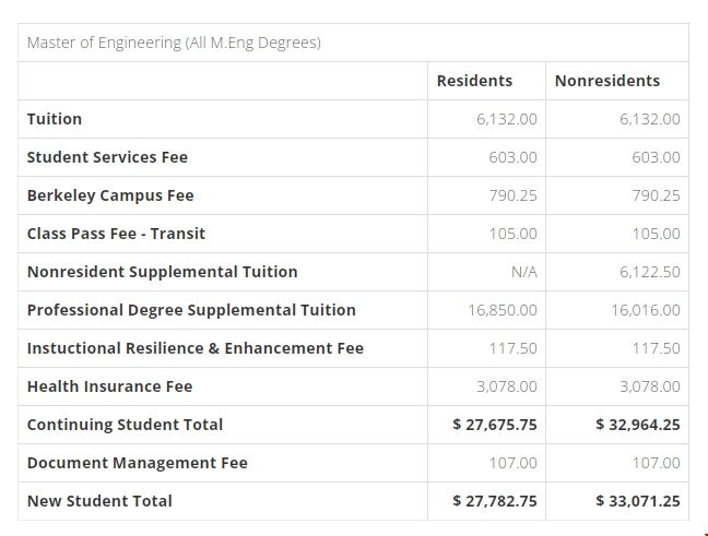 加州大學伯克利EECS碩士留學費用.png 加州大學伯克利EECS碩士留學費用.png