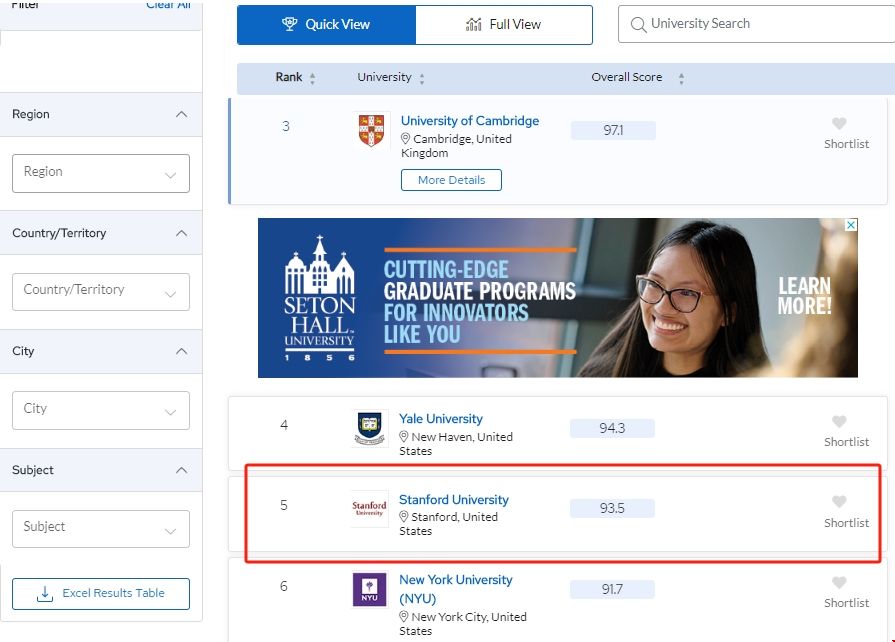 斯坦福大學法學專業排名.png 斯坦福大學法學專業排名.png
